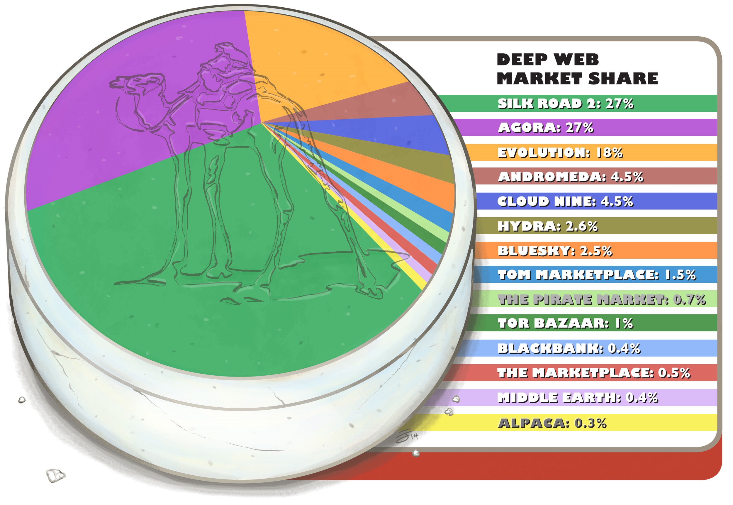 Darknet и deep web гидра тор браузер это gidra